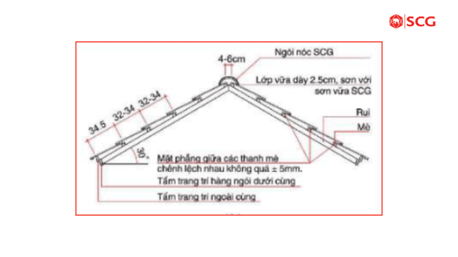 Cách lợp ngói sóng 