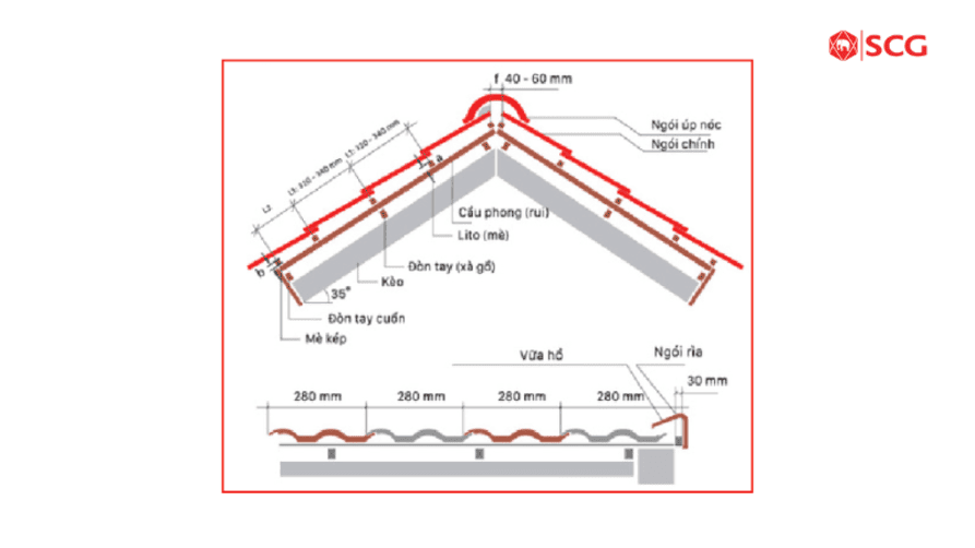 Cách lợp ngói sóng 