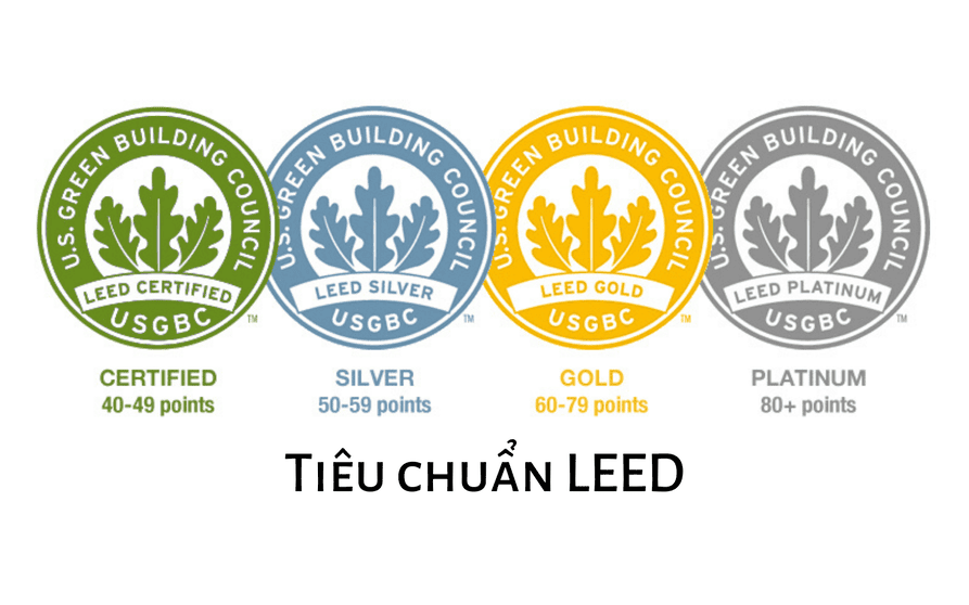 chứng chỉ leed