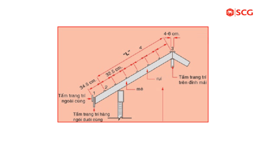 hướng dẫn lợp ngói