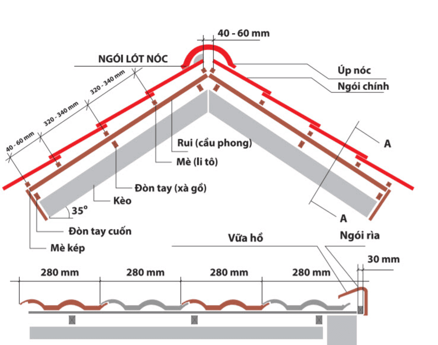 Khoảng cách lito (mè) lợp ngói