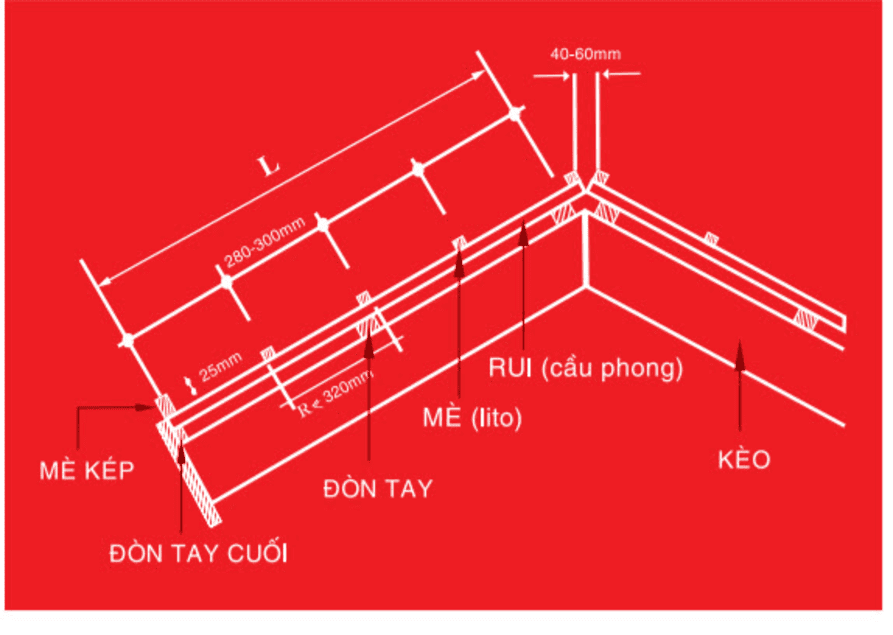 kinh nghiệm lợp mái ngói