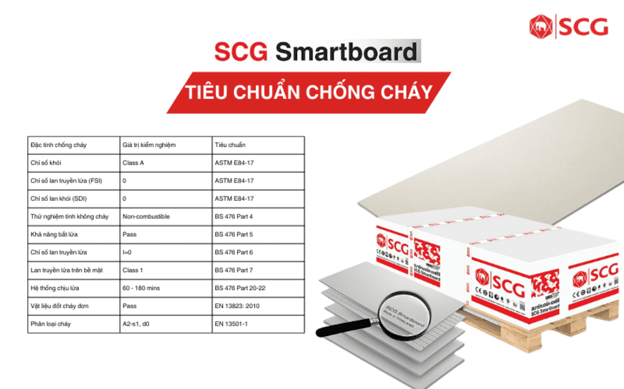 tấm cemboard chống cháy