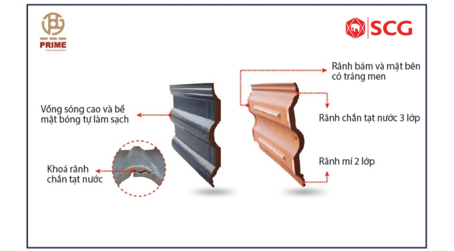 vật liệu lợp mái chống nóng