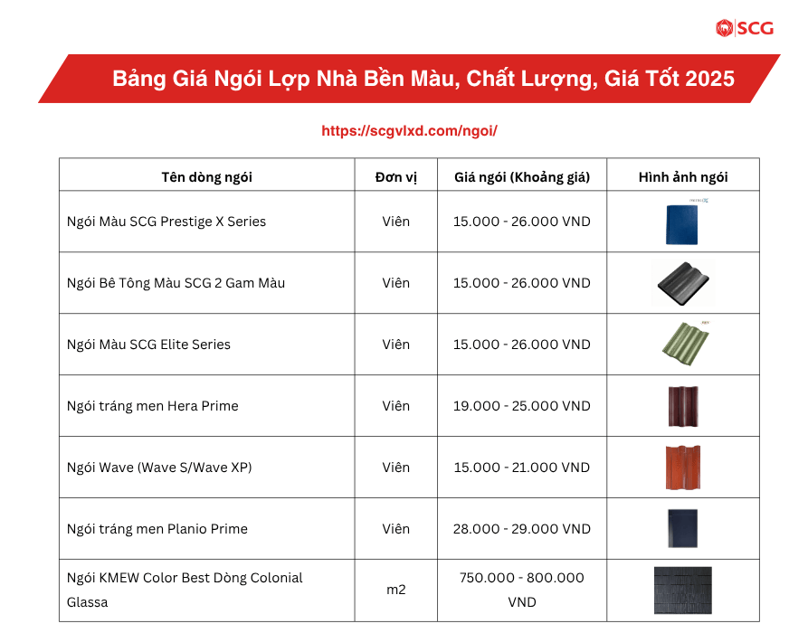 Bảng giá các loại ngói lợp nhà