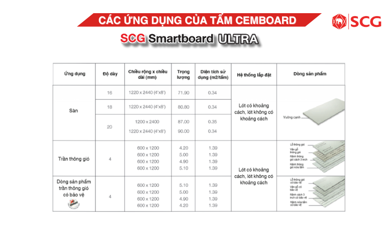 giá tấm cemboard