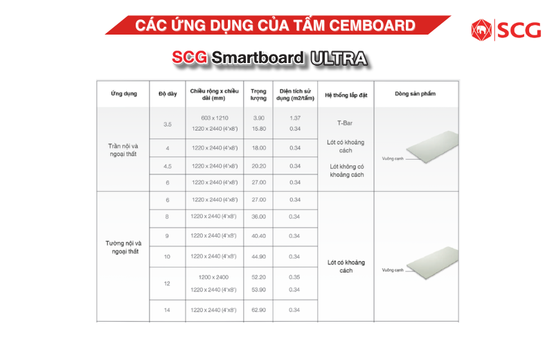 giá tấm cemboard