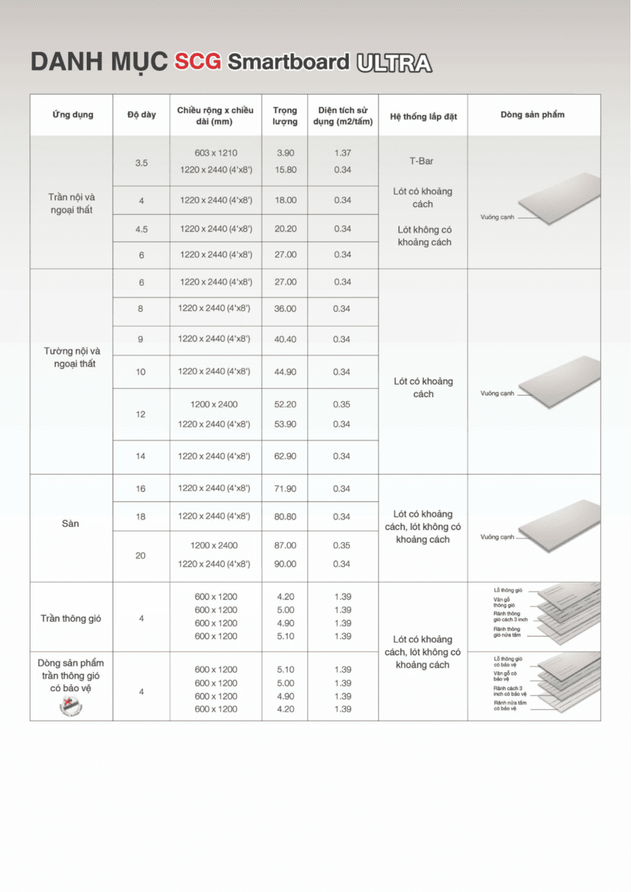 trọng lượng tấm cemboard