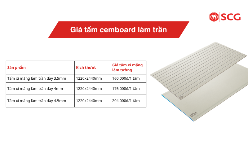 Bảng giá tấm cemboard làm trần