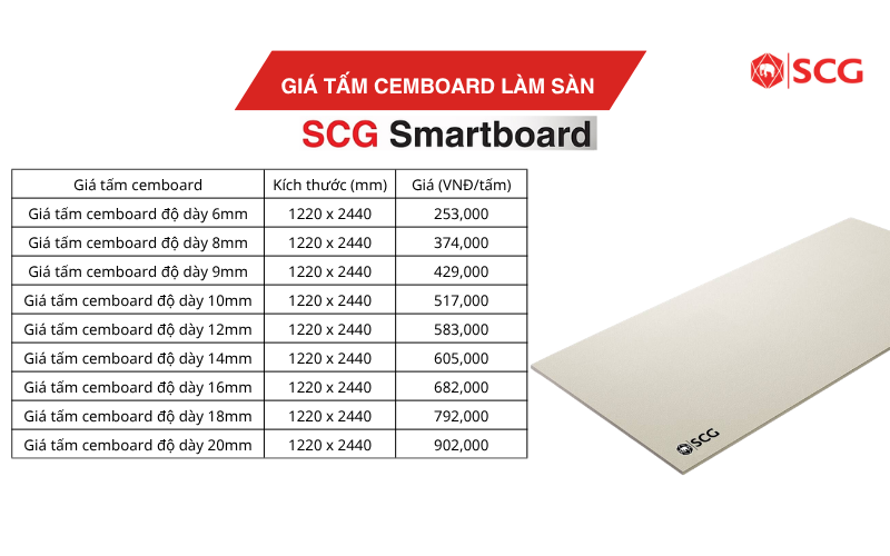 giá tấm cemboard lót sàn
