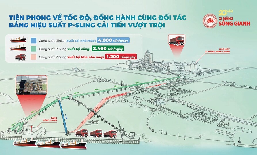 nhà máy xi măng sông gianh