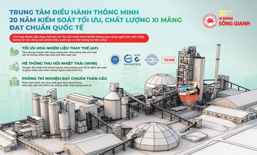 nhà máy xi măng sông gianh