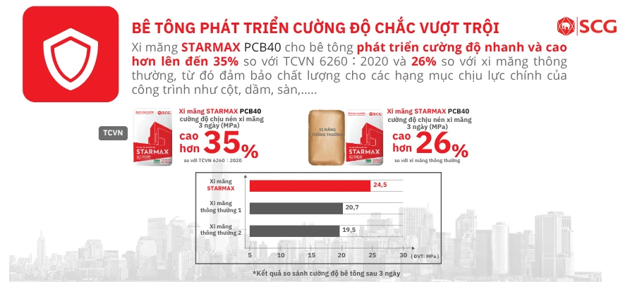 xi măng đổ bê tông
