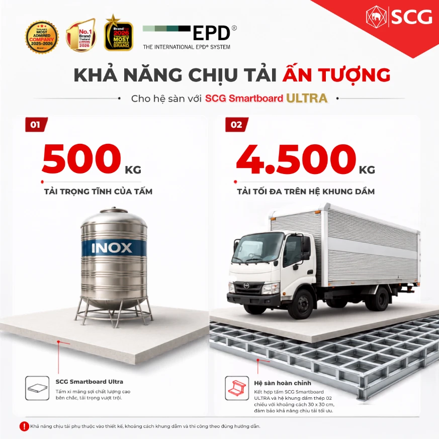 Cấu tạo sàn Cemboard SCG Smartboard ULTRA chịu lực tới 4.500kg/m² 5 Cấu tạo sàn Cemboard SCG Smartboard ULTRA chịu lực tới 4.500kg/m² Cấu tạo sàn Cemboard
