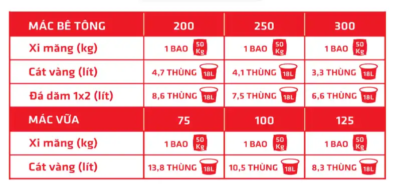Bê tông tươi mác 300 là gì? Độ bền, cấp phối, ứng dụng, giá 6 Bê tông tươi mác 300 là gì? Độ bền, cấp phối, ứng dụng, giá bê tông tươi mác 300