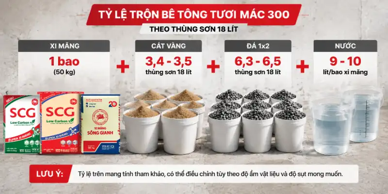 Bê tông tươi mác 300 là gì? Độ bền, cấp phối, ứng dụng, giá 7 Bê tông tươi mác 300 là gì? Độ bền, cấp phối, ứng dụng, giá bê tông tươi mác 300