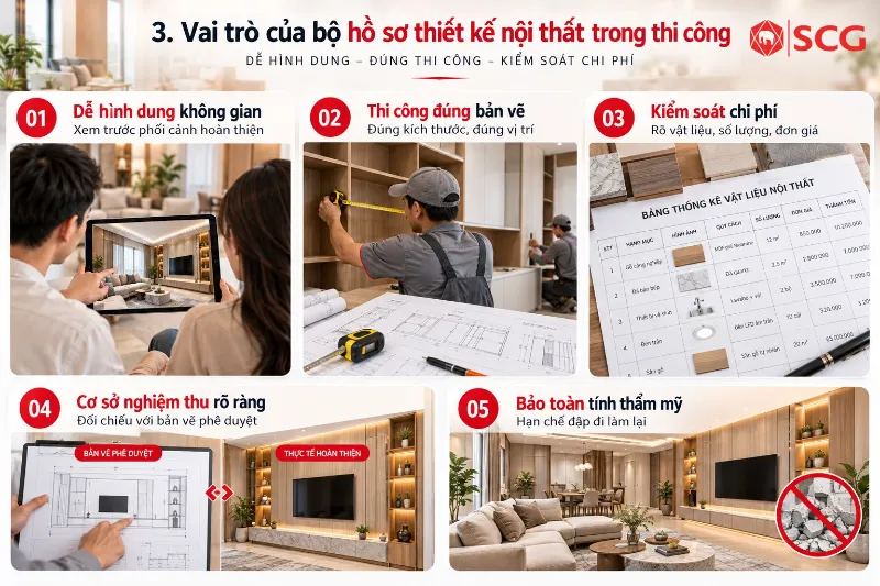 Hồ sơ thiết kế nội thất gồm những gì