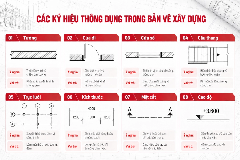 Hướng dẫn cách đọc bản vẽ xây dựng nhà ở đơn giản, chi tiết từ A - Z 11 Hướng dẫn cách đọc bản vẽ xây dựng nhà ở đơn giản, chi tiết từ A - Z các ký hiệu thông dụng trong bản vẽ xây dựng