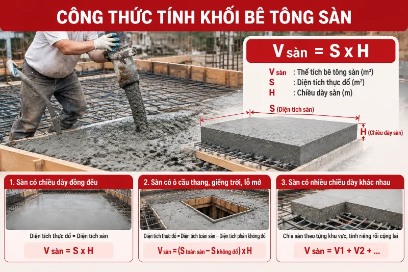 Cách tính khối lượng bê tông sàn, móng, cột, dầm chuẩn 2026 9 Cách tính khối lượng bê tông sàn, móng, cột, dầm chuẩn 2026 công thức tính mét khối bê tông đường