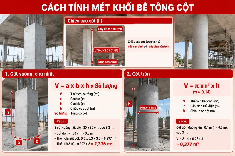 Cách tính khối lượng bê tông sàn, móng, cột, dầm chuẩn 2026 12 Cách tính khối lượng bê tông sàn, móng, cột, dầm chuẩn 2026 tính khối bê tông