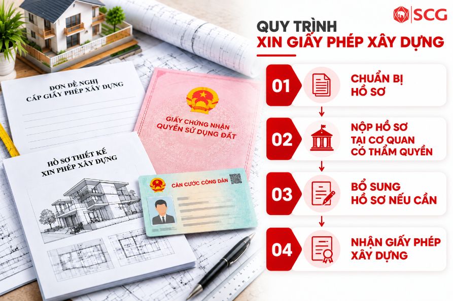 Checklist kế hoạch xây nhà