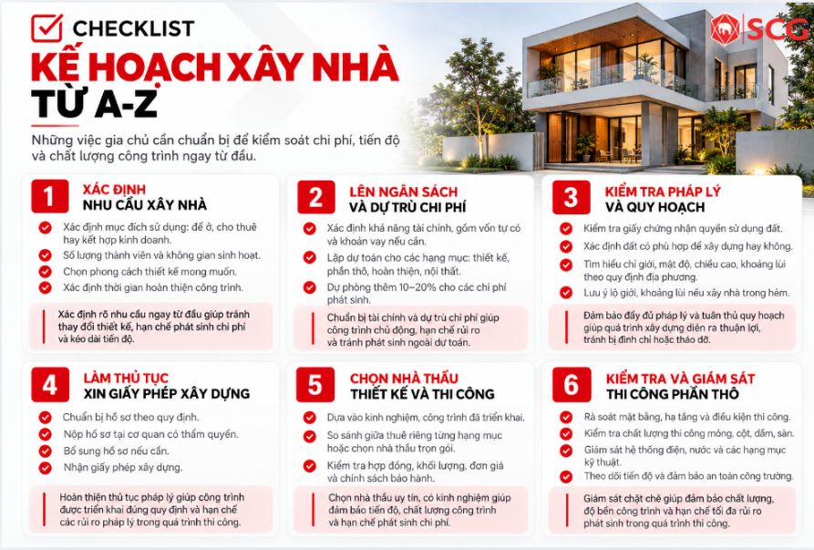 Checklist kế hoạch xây nhà