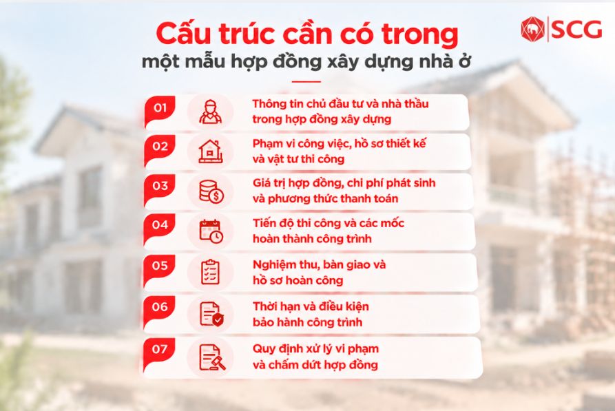 Mẫu hợp đồng xây dựng nhà ở